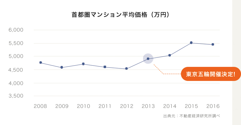 日本の人口推移予測　2020年以降、減少の見込み